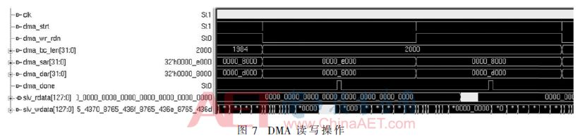 基于FPGA的PCIe總線接口的DMA控制器的實現(xiàn)并進(jìn)行仿真驗證