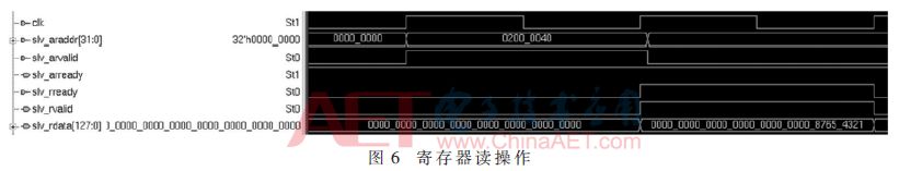 基于FPGA的PCIe總線接口的DMA控制器的實現(xiàn)并進(jìn)行仿真驗證