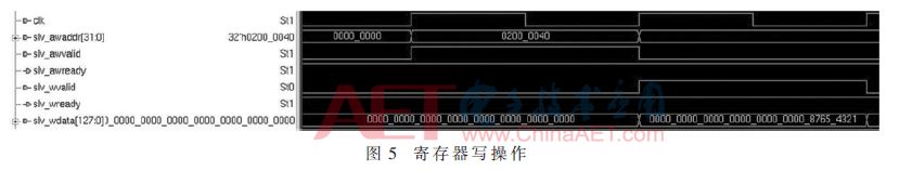 基于FPGA的PCIe總線接口的DMA控制器的實現(xiàn)并進(jìn)行仿真驗證