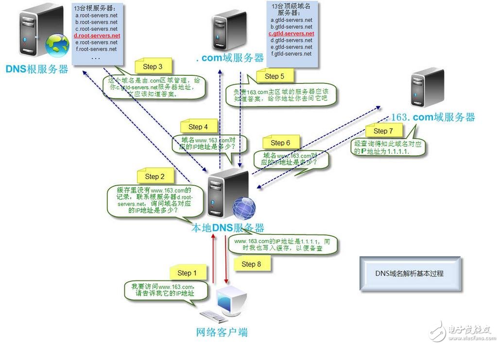 這里寫圖片描述