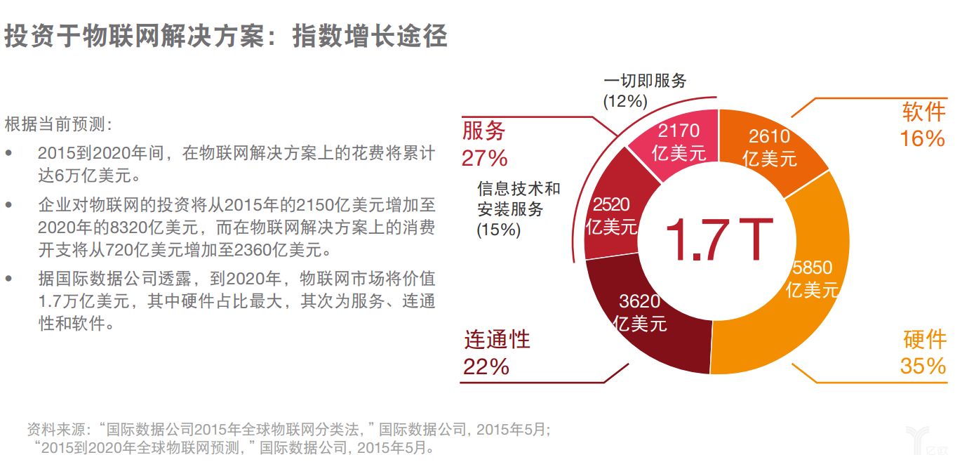 普華永道：人工智能可能帶來的價(jià)值以及對公司的影響進(jìn)行分析