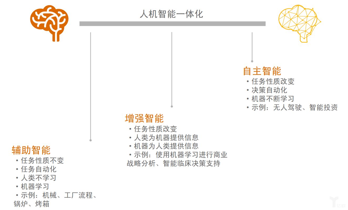 普華永道：人工智能可能帶來的價(jià)值以及對公司的影響進(jìn)行分析