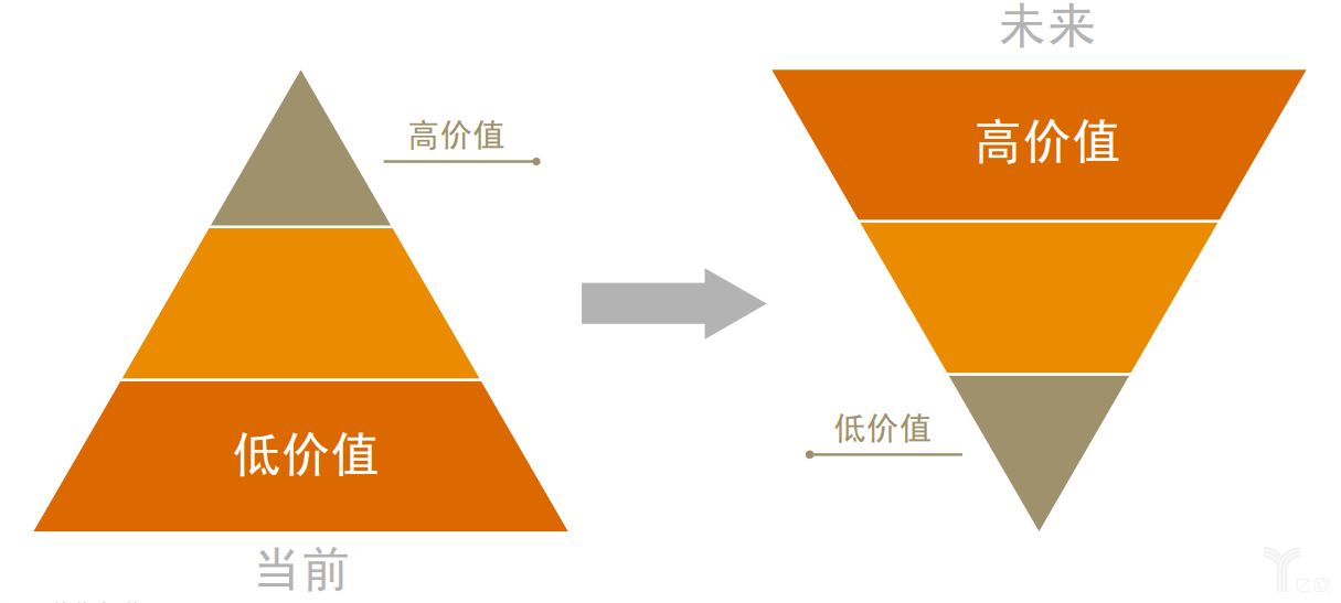 普華永道：人工智能可能帶來的價(jià)值以及對公司的影響進(jìn)行分析