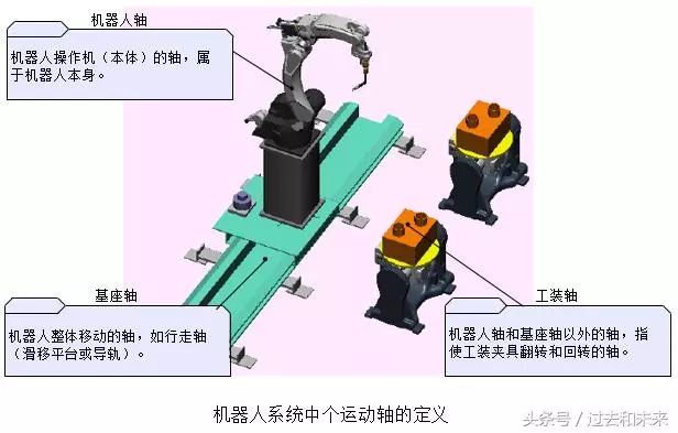 簡單的介紹人機協(xié)作機器人UR