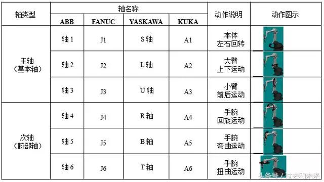 簡單的介紹人機協(xié)作機器人UR