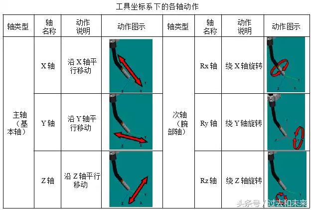 簡單的介紹人機協(xié)作機器人UR