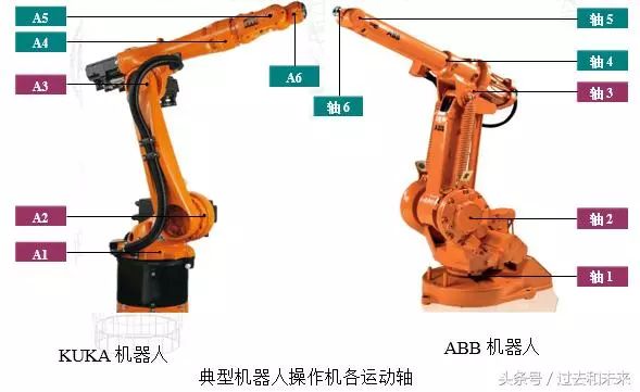 簡單的介紹人機協(xié)作機器人UR