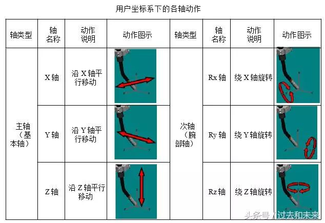 簡單的介紹人機協(xié)作機器人UR