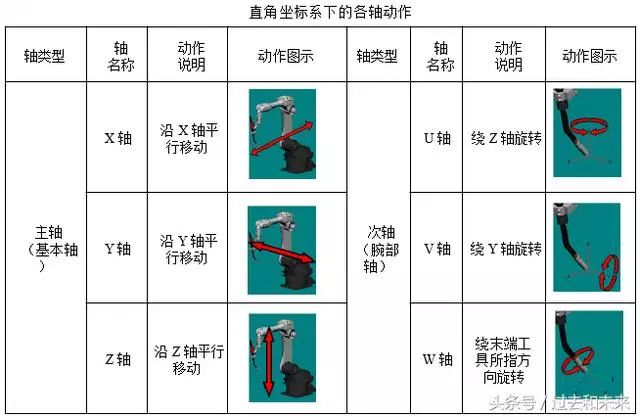 簡單的介紹人機協(xié)作機器人UR