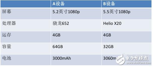 中高端對決之驍龍652比Helio X20好在哪？