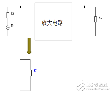 阻抗是什么_輸入阻抗和輸出阻抗的理解