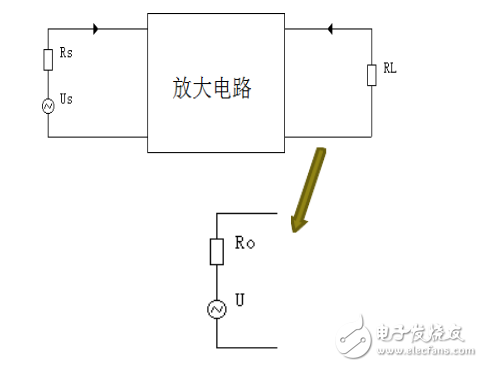 阻抗是什么_輸入阻抗和輸出阻抗的理解