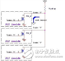 開漏（opendrain）和開集（opencollector）介紹