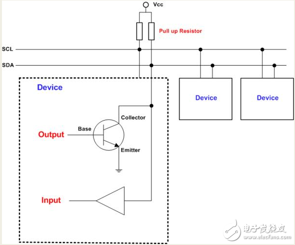 開漏（opendrain）和開集（opencollector）介紹