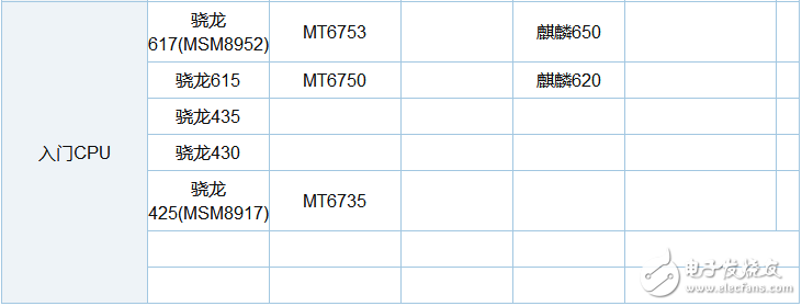 驍龍630和660哪個省電_驍龍630和660功耗對比