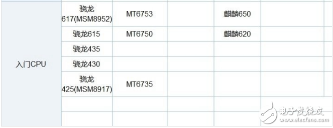 聯(lián)發(fā)科p30處理器的性能參數(shù)及跑分