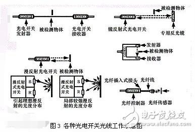 光電開關(guān)的檢測距離_光電開關(guān)多少距離有效