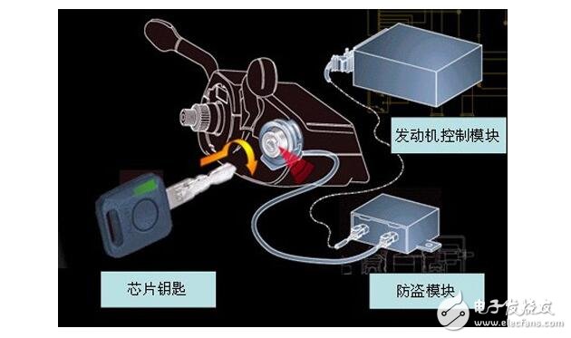 發(fā)動機電子防盜有用嗎_發(fā)動機電子防盜可以加裝嗎