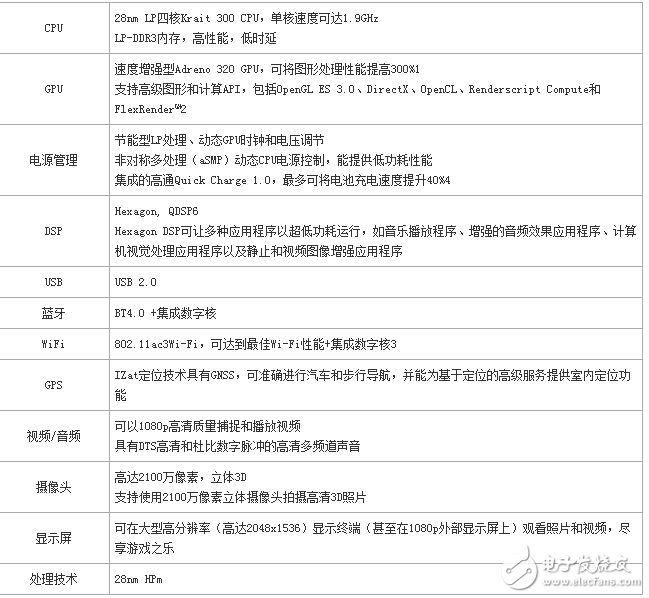 搭載高通驍龍600處理器的手機(jī)有哪些