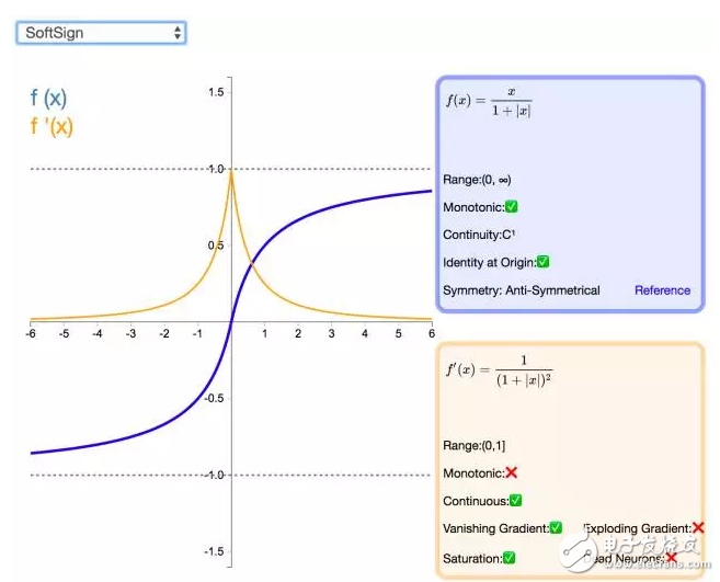 ReLU到Sinc的26種神經(jīng)網(wǎng)絡(luò)激活函數(shù)可視化大盤點(diǎn)