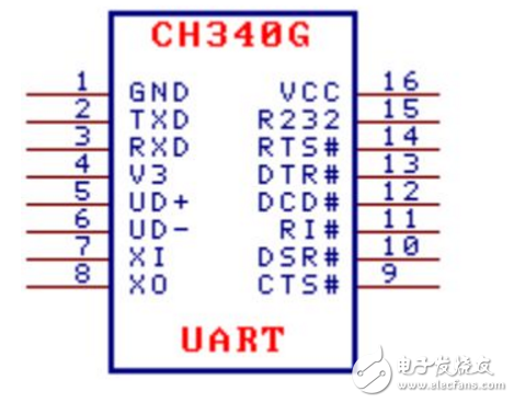 ch340g下載電路