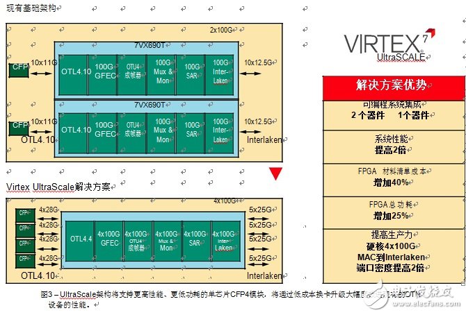 賽靈思通訊49期：謝謝HOERNI先生，不過FIN時(shí)代已經(jīng)來了,晶體管技術(shù)新時(shí)代的到來讓賽…