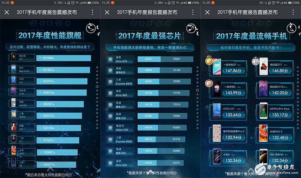 火藥味十足！魯大師發(fā)布2017年度手機(jī)報告