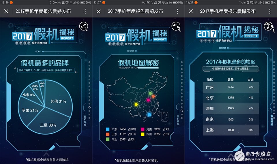 火藥味十足！魯大師發(fā)布2017年度手機(jī)報告