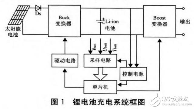 能夠?yàn)殡娮釉O(shè)備提供直充電源的單片機(jī)智能控制充電器