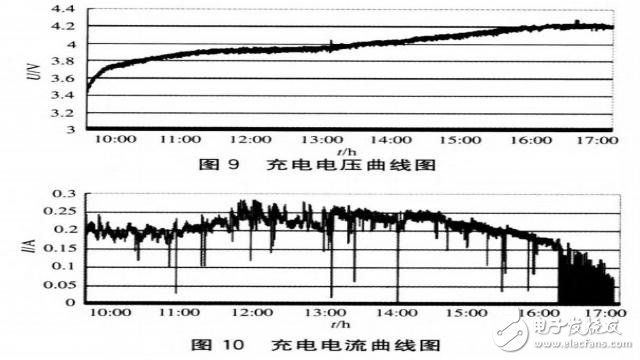 能夠?yàn)殡娮釉O(shè)備提供直充電源的單片機(jī)智能控制充電器