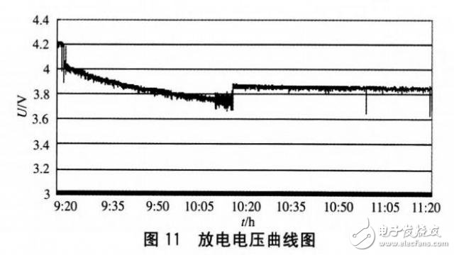 能夠?yàn)殡娮釉O(shè)備提供直充電源的單片機(jī)智能控制充電器