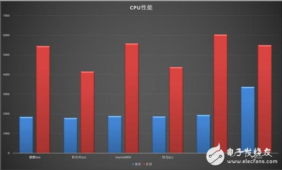 華為麒麟960能否如麒麟920一樣贏得輝煌？