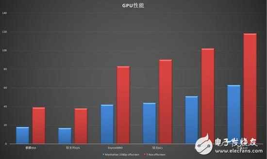 華為麒麟960能否如麒麟920一樣贏得輝煌？