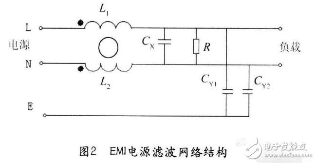 電源濾波器分類(lèi)及應(yīng)用