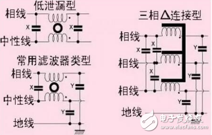 電源濾波器分類(lèi)及應(yīng)用