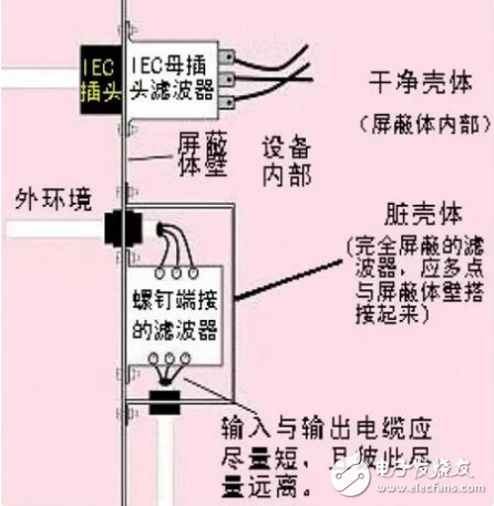 電源濾波器分類(lèi)及應(yīng)用