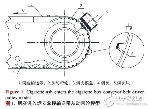 煙支盒模輸送從動(dòng)帶輪組件結(jié)構(gòu)改進(jìn)