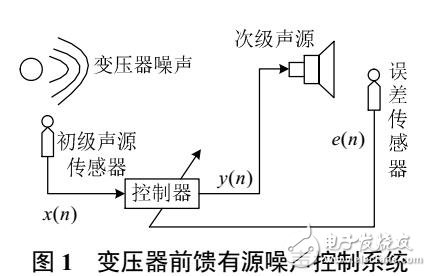 抗干擾自適應(yīng)算法在變壓器有源噪聲控制中應(yīng)用