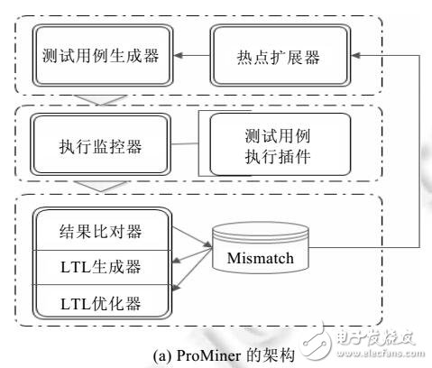 系統(tǒng)性質(zhì)的一致性檢驗框架