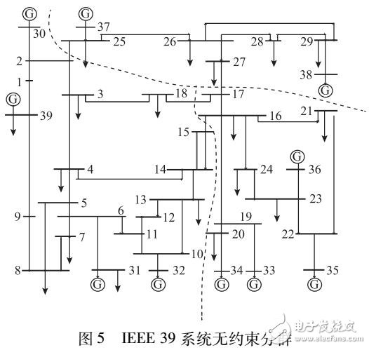 基于譜聚類的柔性直流落點(diǎn)約束的搜索算法