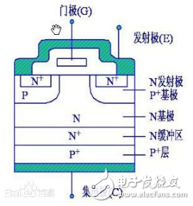 如何用萬用表判斷IGBT的好壞