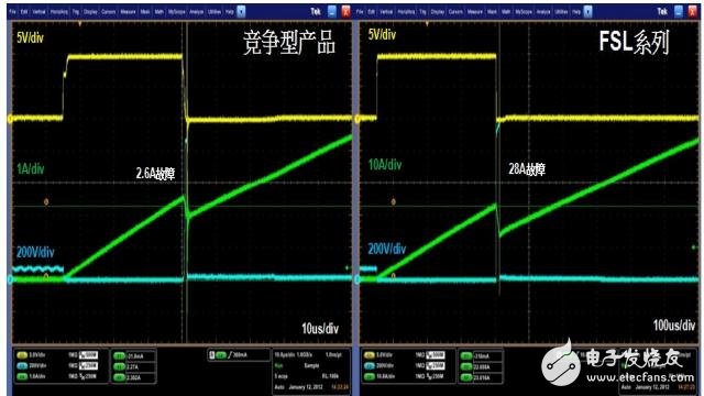 有線路波動(dòng)保護(hù)和耐用的內(nèi)部功率的電源開關(guān)