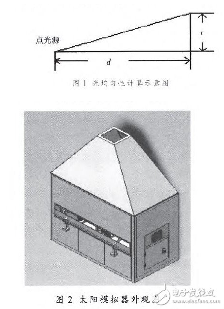 對(duì)光伏組件的參數(shù)進(jìn)行研究設(shè)計(jì)出3A級(jí)太陽(yáng)模擬器