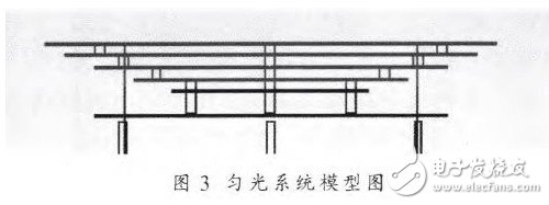 對(duì)光伏組件的參數(shù)進(jìn)行研究設(shè)計(jì)出3A級(jí)太陽(yáng)模擬器