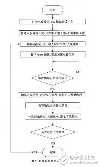 對(duì)光伏組件的參數(shù)進(jìn)行研究設(shè)計(jì)出3A級(jí)太陽(yáng)模擬器