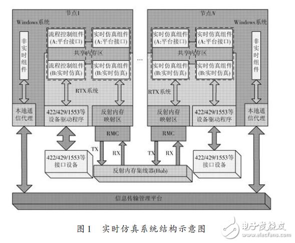 能夠滿(mǎn)足半實(shí)物仿真需求的RTX+反射內(nèi)存網(wǎng)