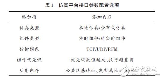 能夠滿(mǎn)足半實(shí)物仿真需求的RTX+反射內(nèi)存網(wǎng)