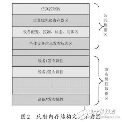 能夠滿(mǎn)足半實(shí)物仿真需求的RTX+反射內(nèi)存網(wǎng)