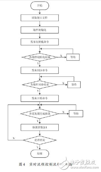 能夠滿(mǎn)足半實(shí)物仿真需求的RTX+反射內(nèi)存網(wǎng)