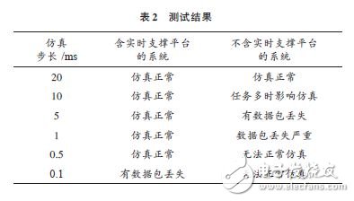 能夠滿(mǎn)足半實(shí)物仿真需求的RTX+反射內(nèi)存網(wǎng)